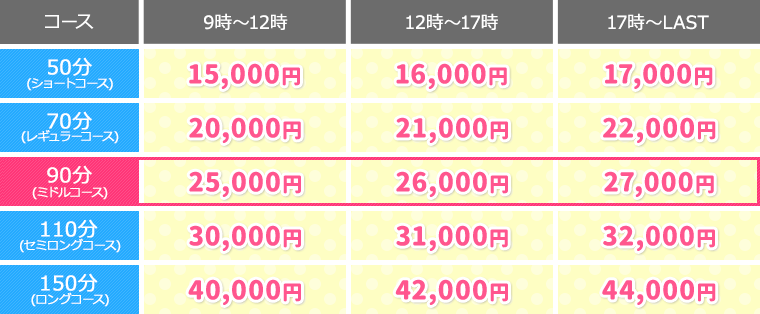 各種料金