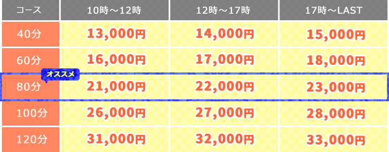 料金表