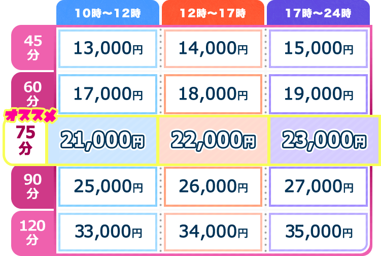 料金表
