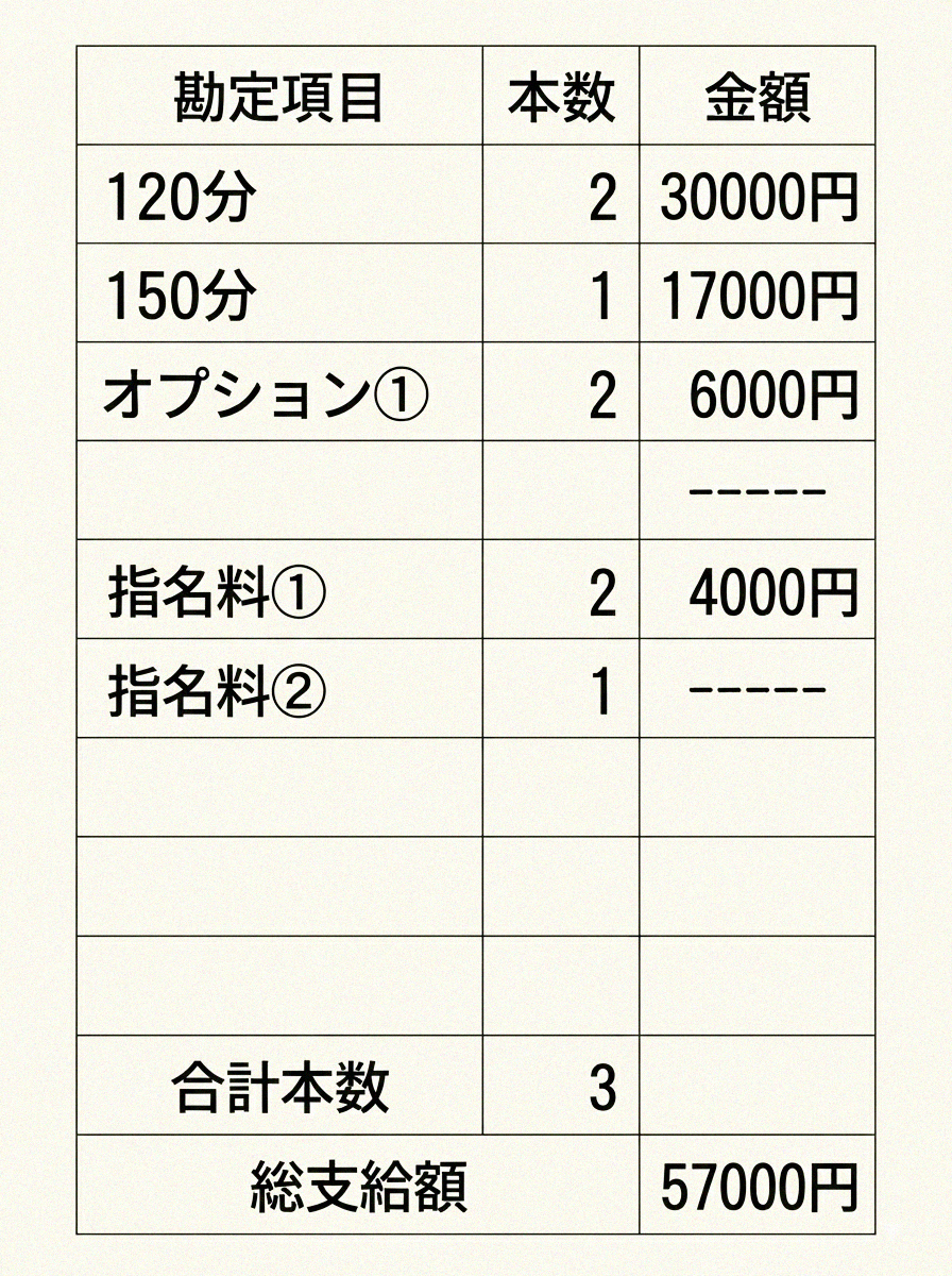 給与明細