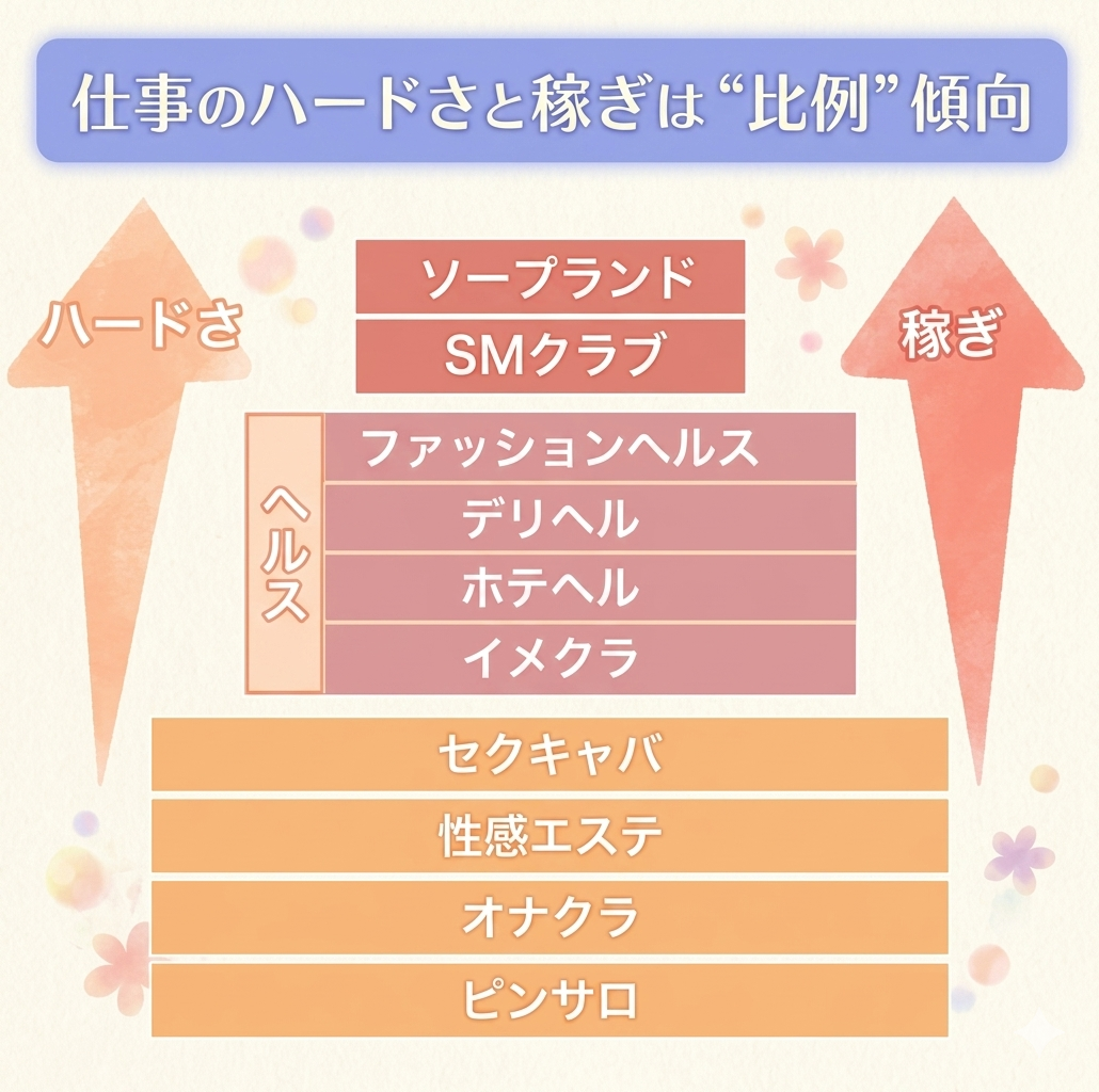 仕事のハードさと稼ぎは“比例”傾向