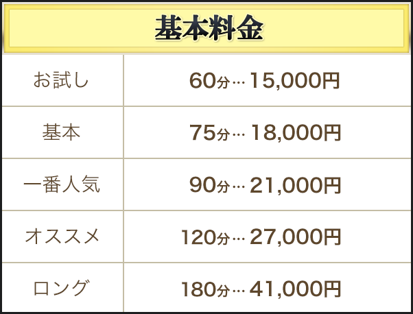 デリヘルプラン