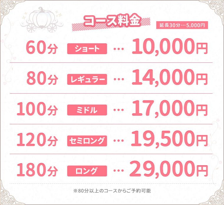 各種料金