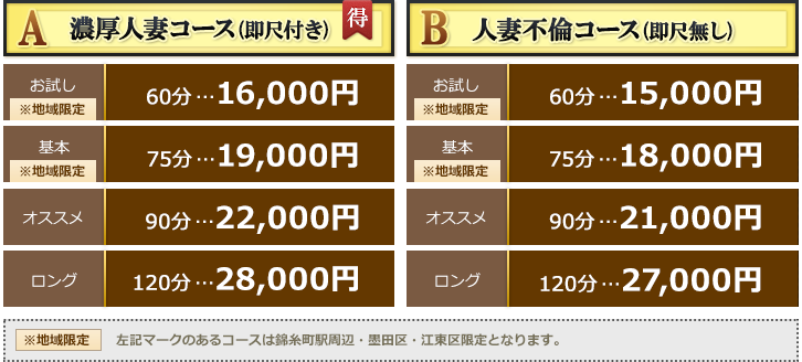 デリヘルプラン料金表