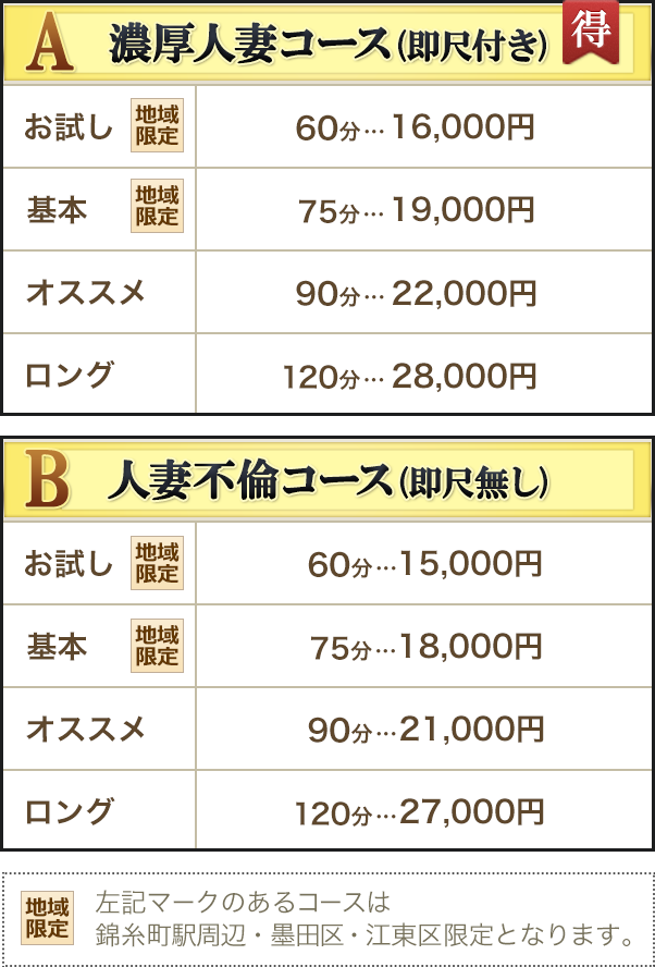 デリヘルプラン