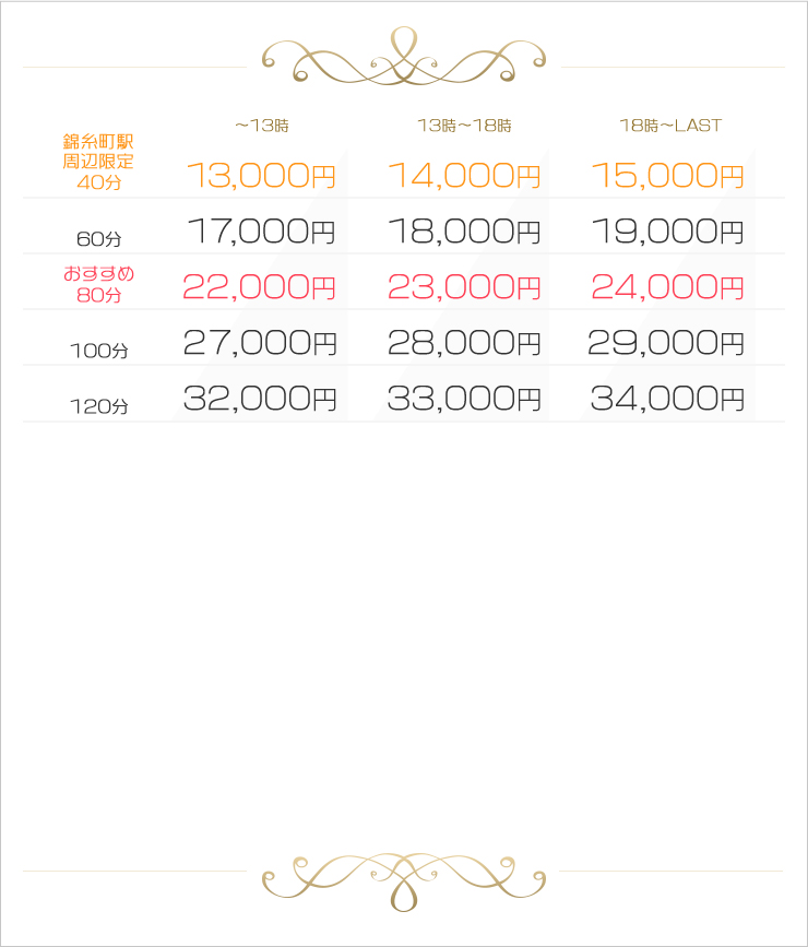 デリヘルプラン料金表
