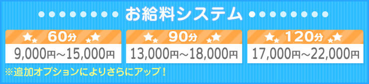 お給料システム60分9,000円~15,000円90分13,000円~18,000円120分17,000円~22,000円