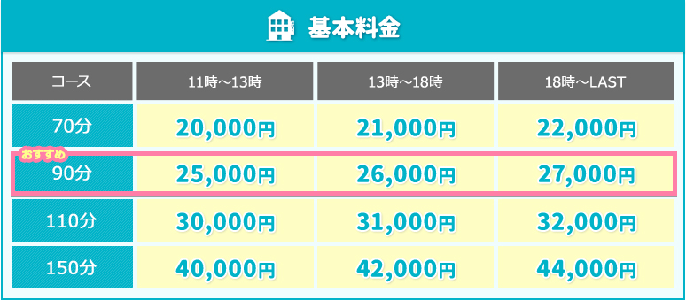 基本料金