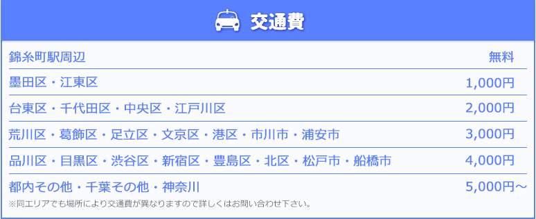 交通費