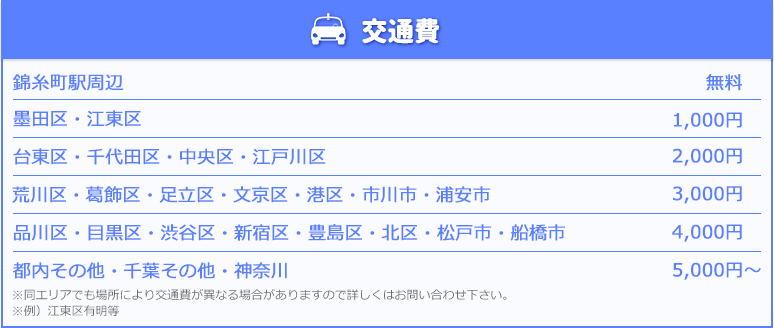 交通費
