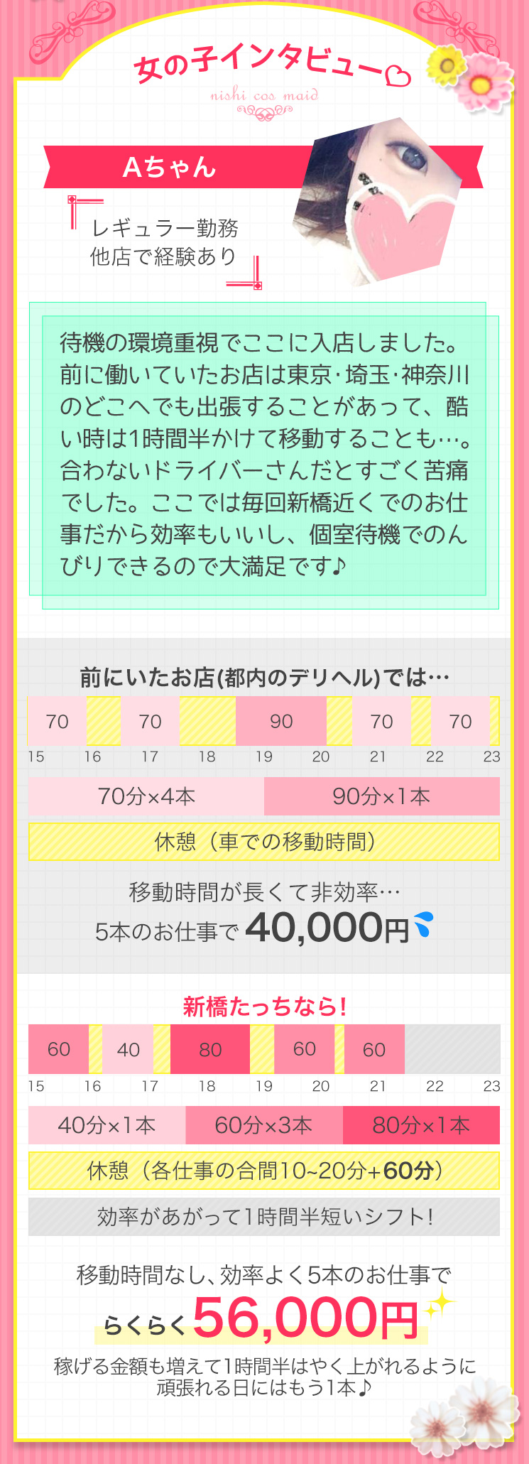 移動時間なしでらくらく56,000円!