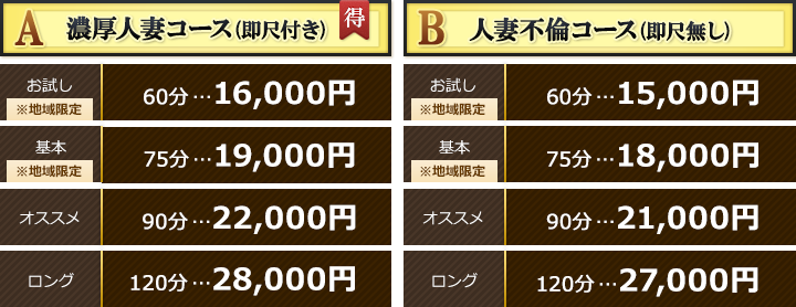 デリヘルプラン料金表