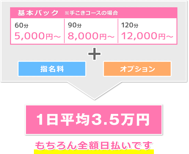 基本バック60分5,000円~90分~8,000円~120分~12,000円~