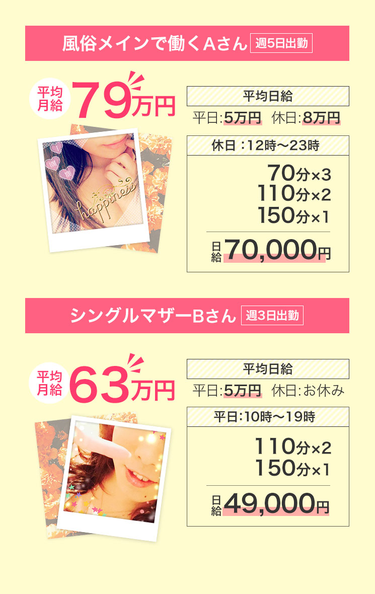 風俗メインで働くAさん週5日出勤 シングルマザーBさん週3日出勤