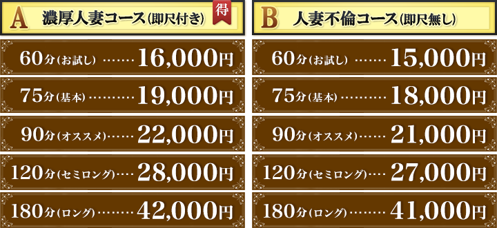 ホテヘルプラン料金表