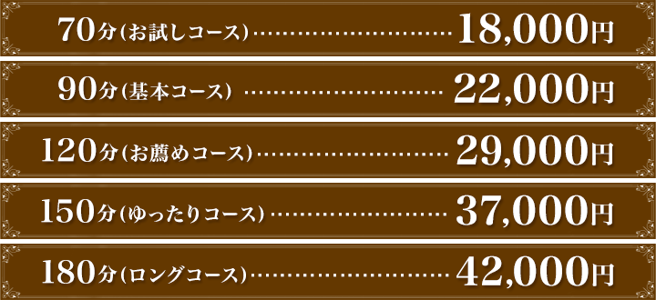 デリヘルプラン料金表