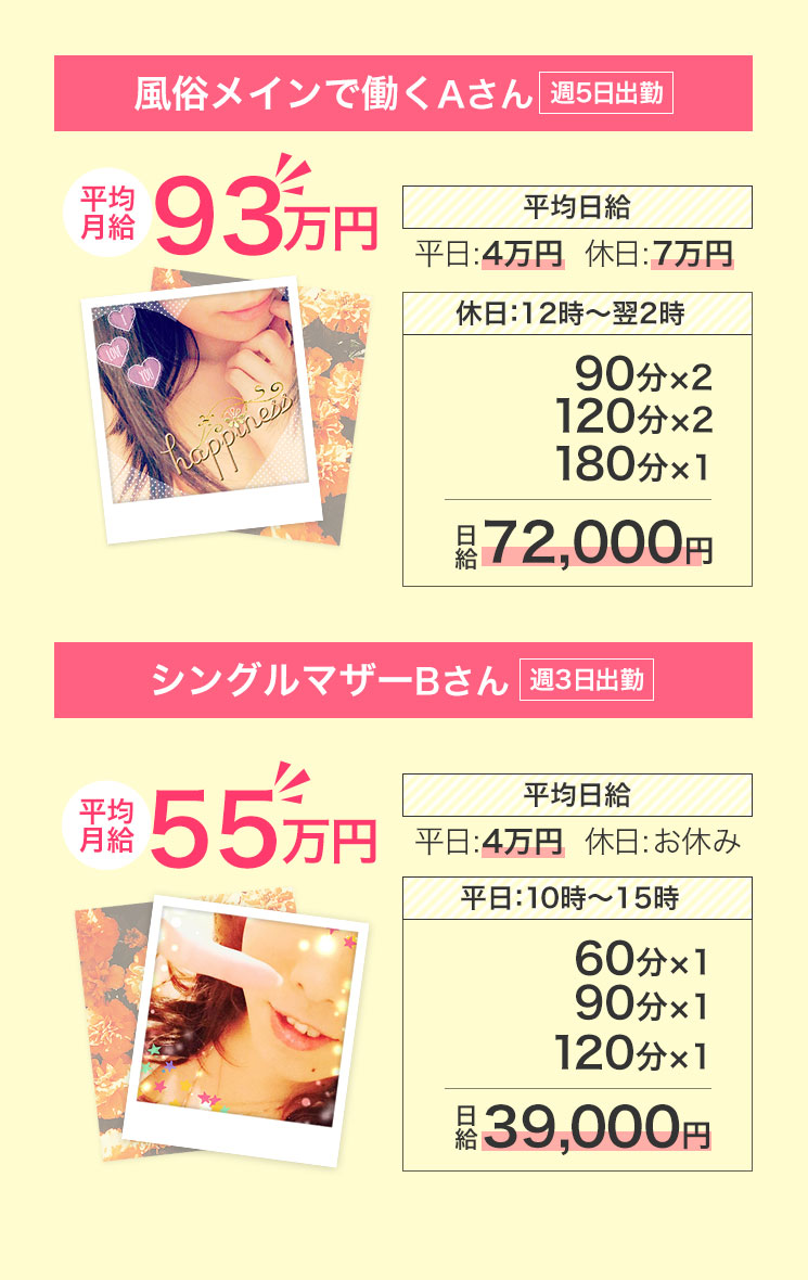 風俗メインで働くAさん週5日出勤 シングルマザーBさん週3日出勤