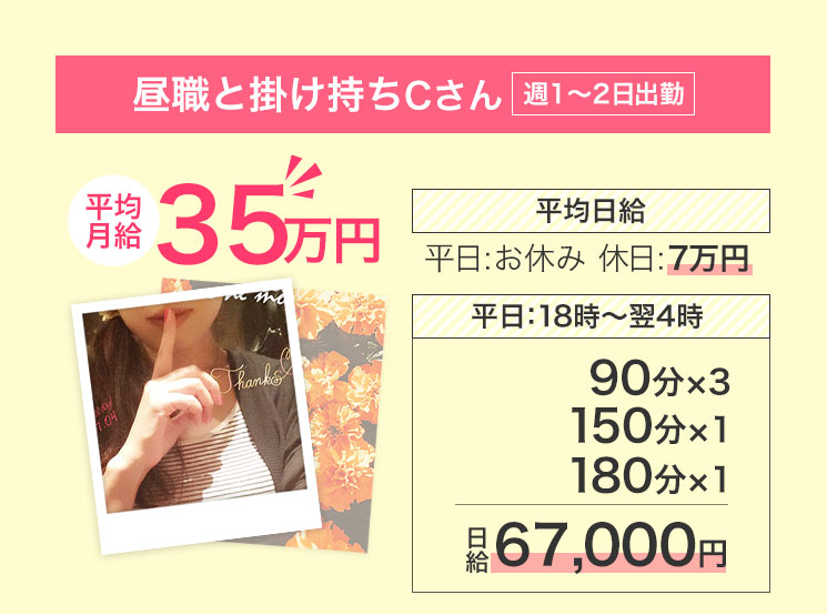 昼職と掛け持ちCさん 週1~2日出勤